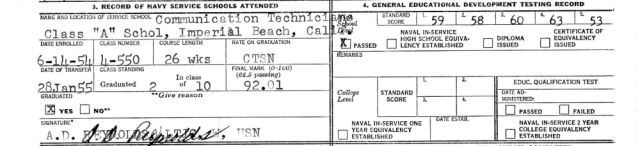 Imperial Beach (IB) CTO Class 4-55(O) 21 Jan 1955 - Instructor CT1 Beck