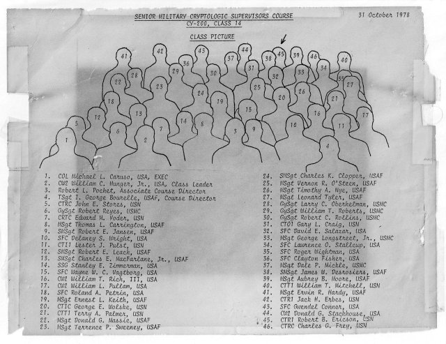 Fort Meade, MD CY-200 School Class 14 November 1978